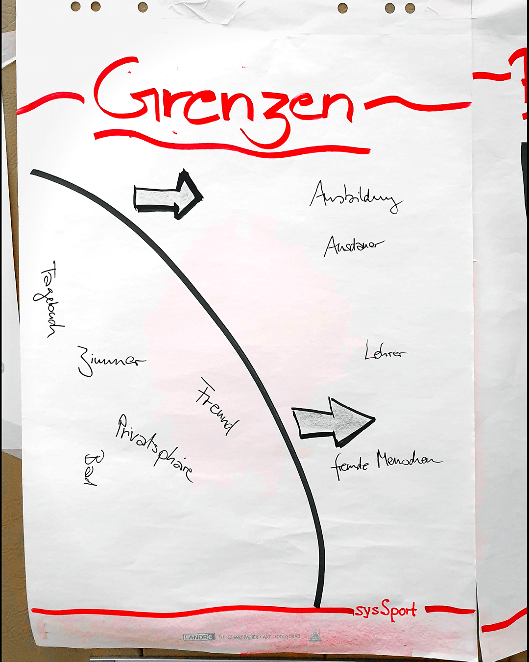 systemisches Coaching Teamentwicklung 