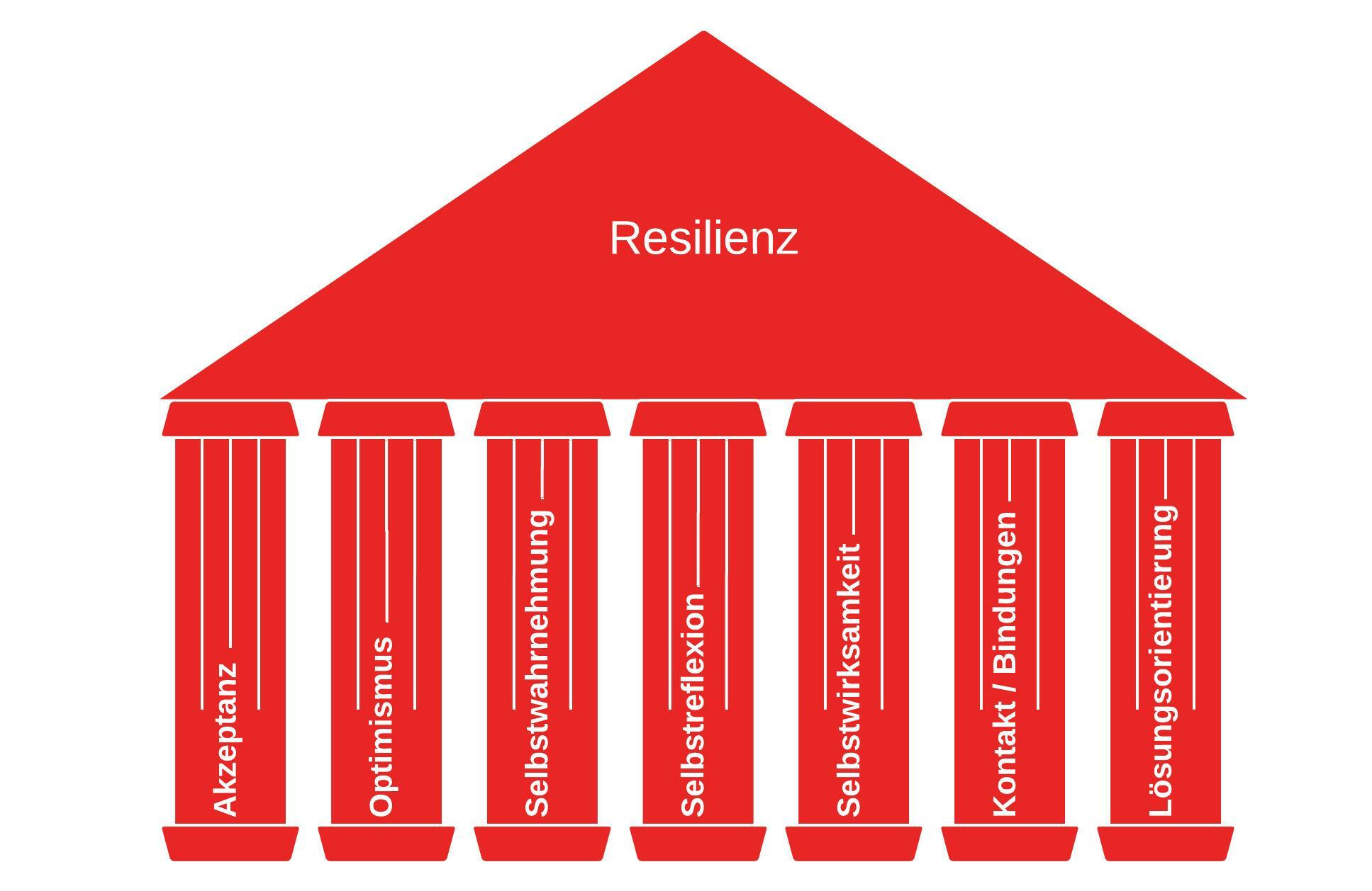 sieben-saeulen-der-resilienz-in-roter-farbe